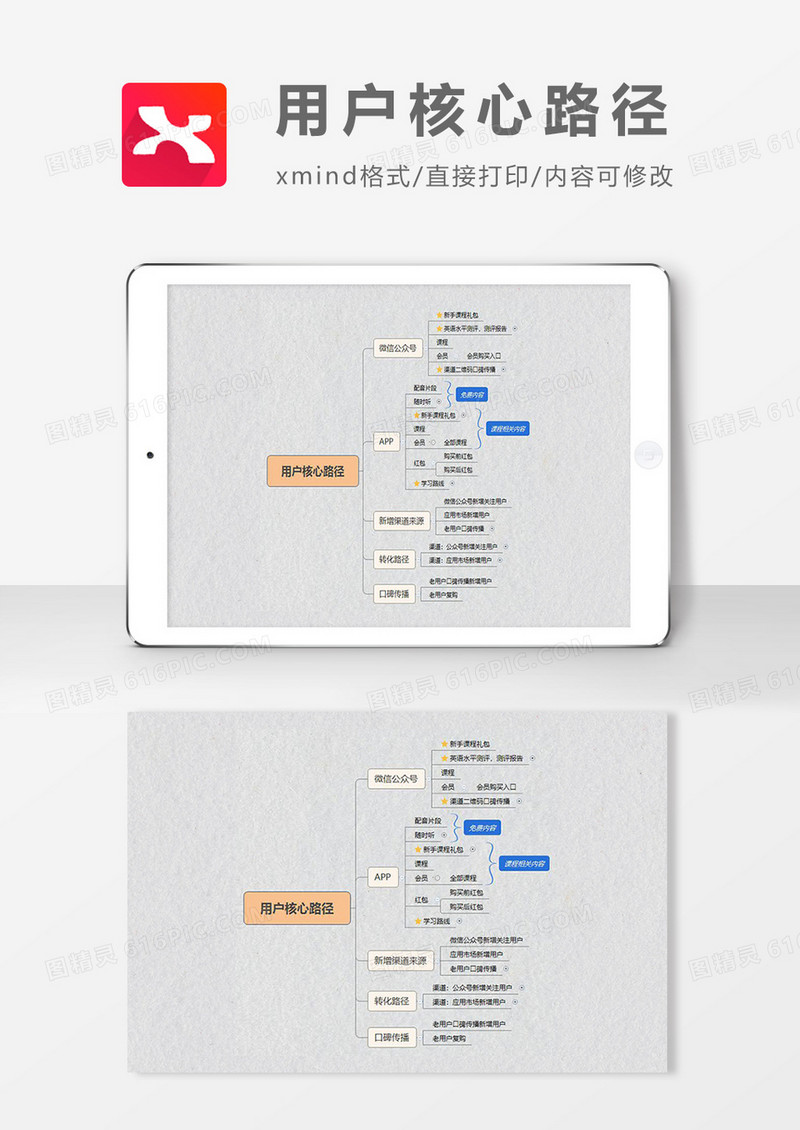 思维导图用户核心路径XMind模板