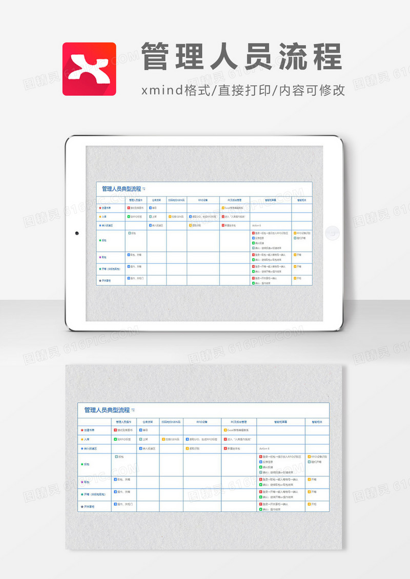 思维导图管理人员流程XMind模板