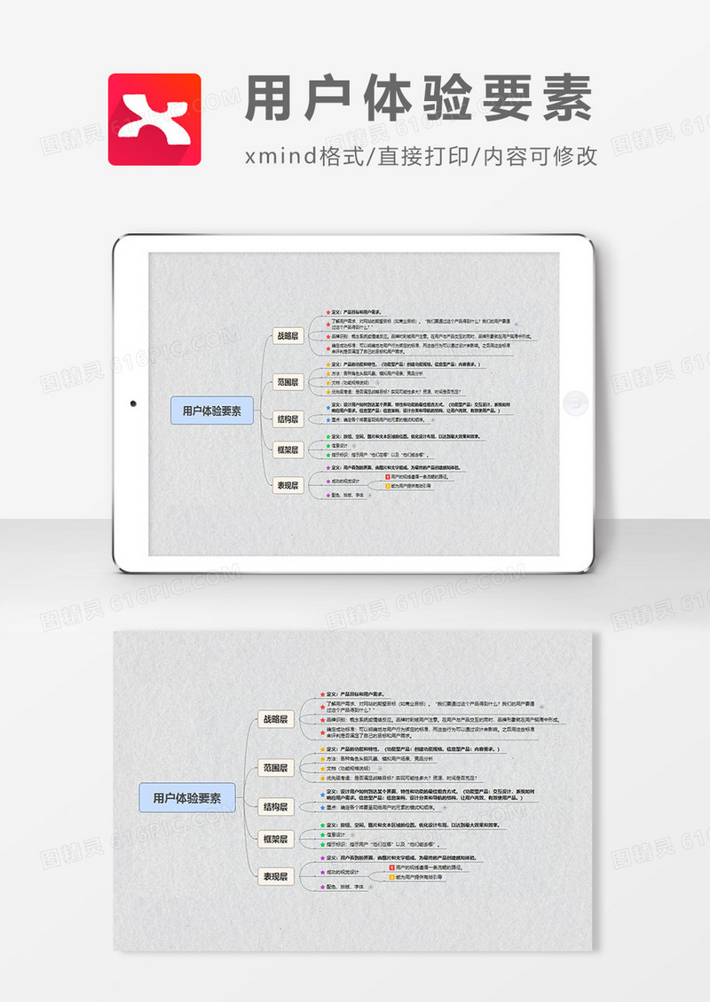 思维导图用户体验要素XMind模板