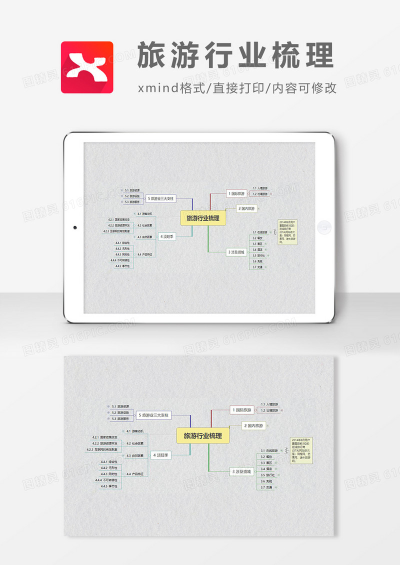 思维导图旅游行业梳理XMind模板