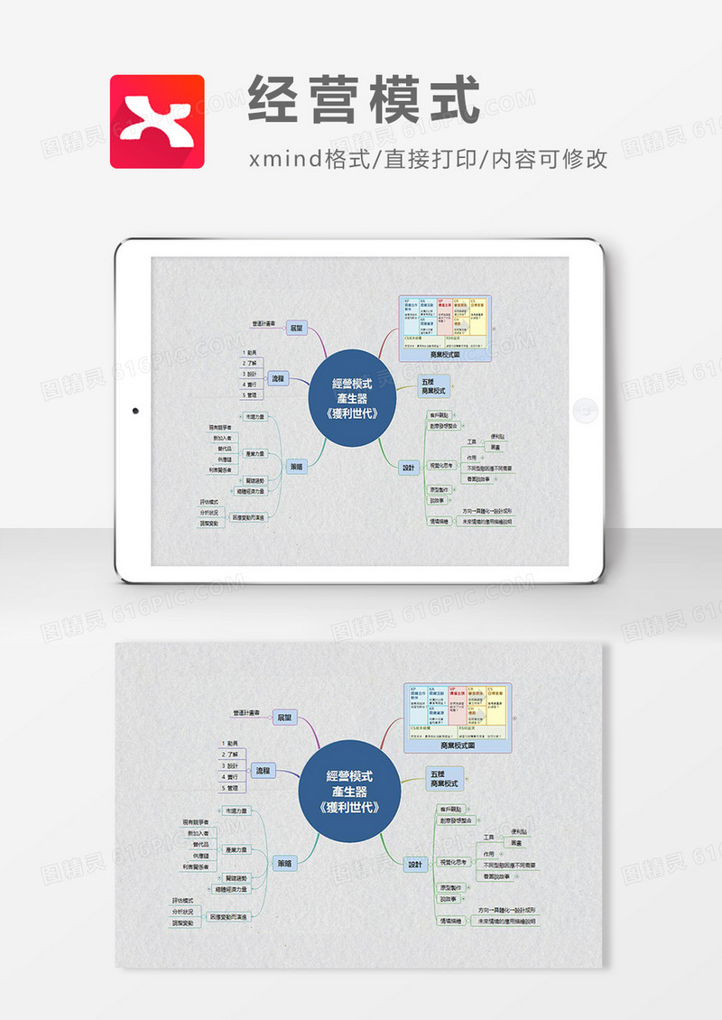 思维导图经营模式XMind模板