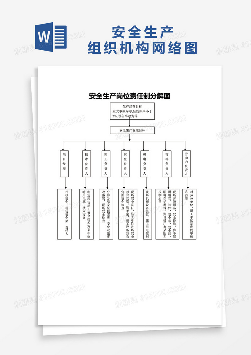 安全生产组织机构网络图word模板