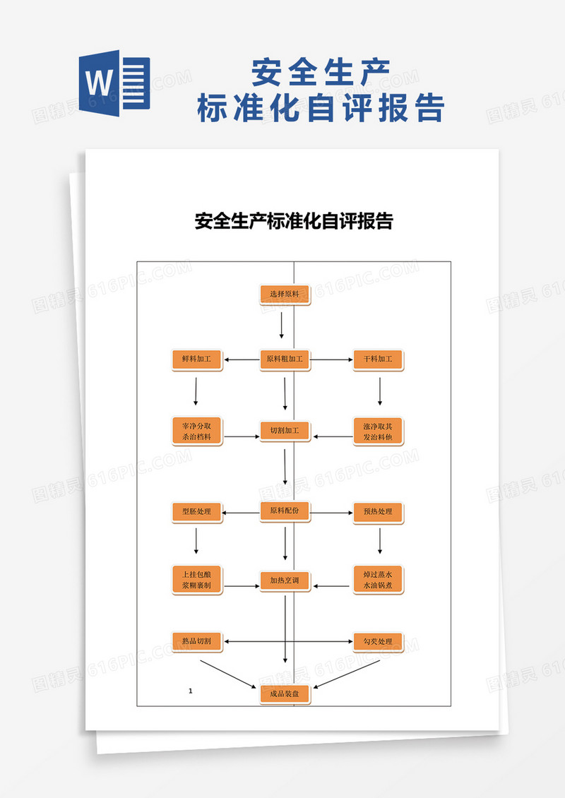 安全生产标准化自评报告word模板