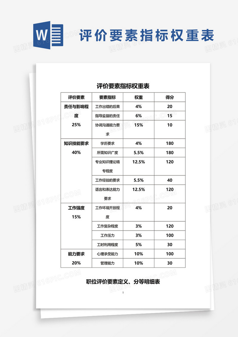 评价要素指标权重表word模板