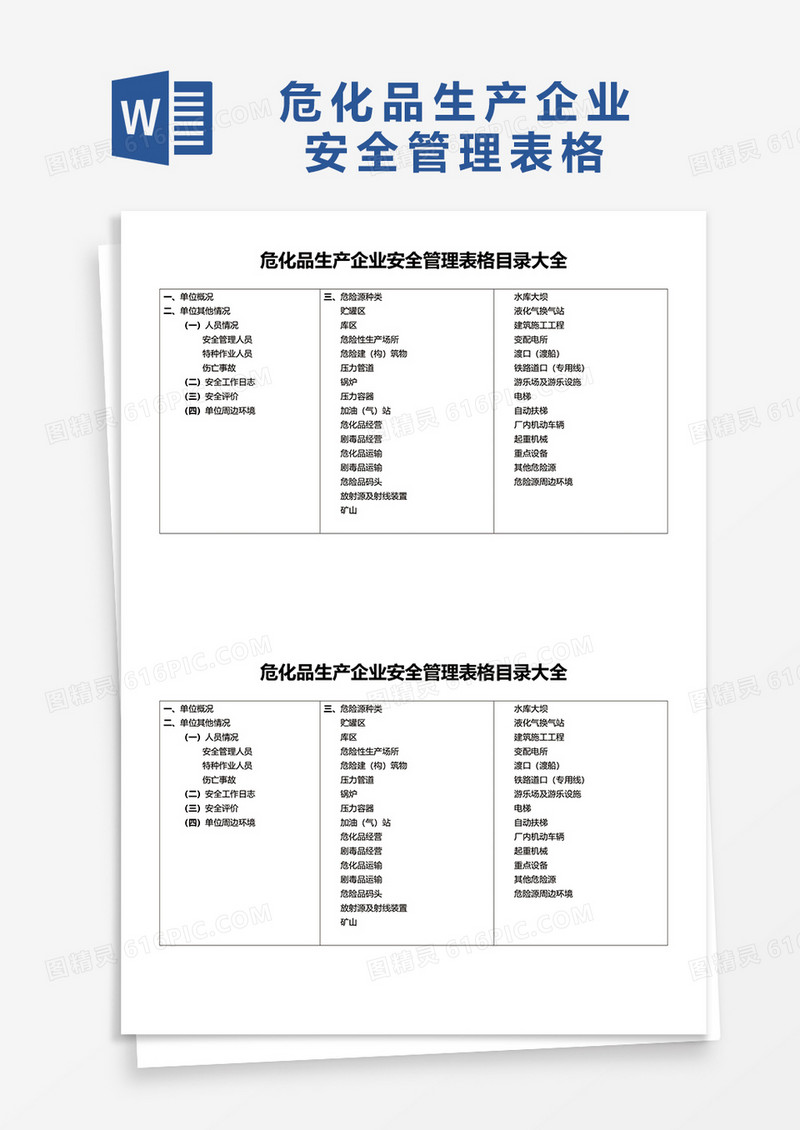 危化品生产企业安全管理表格目录大全word模板