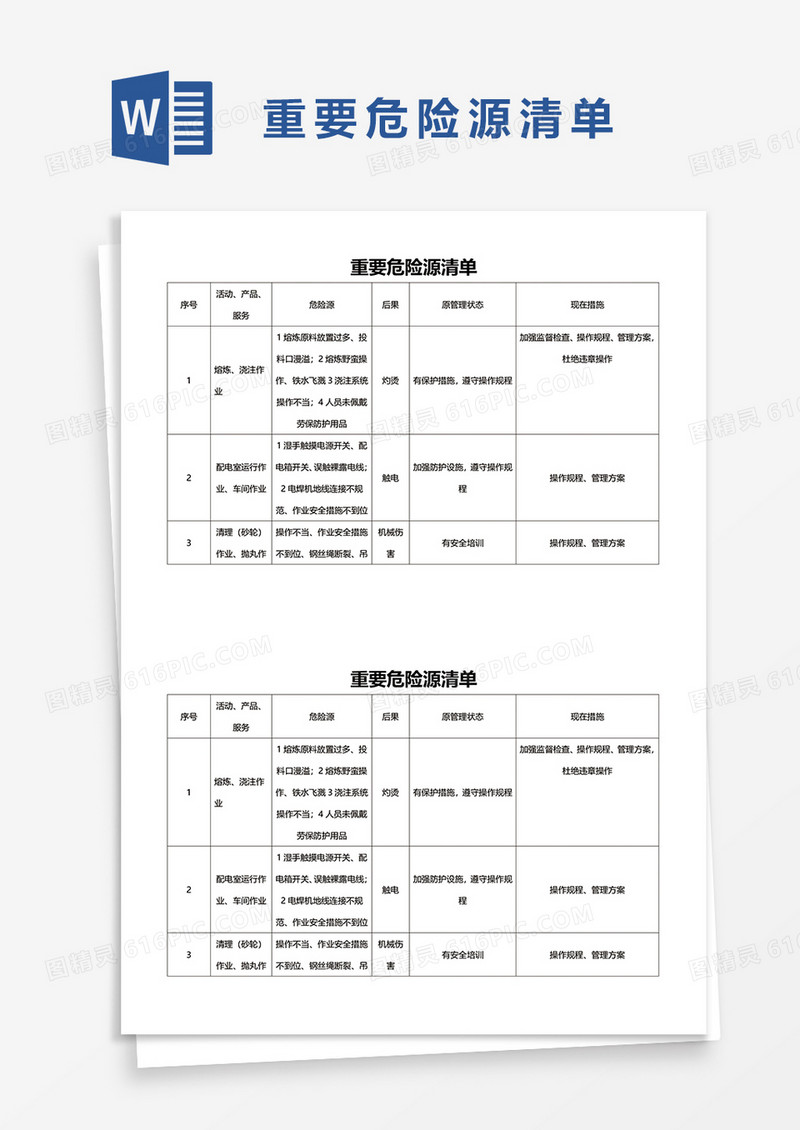 重要危险源清单word模板