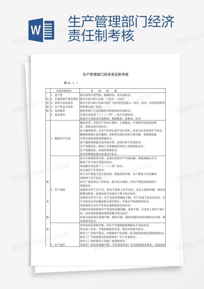 生产管理部门经济责任制考核