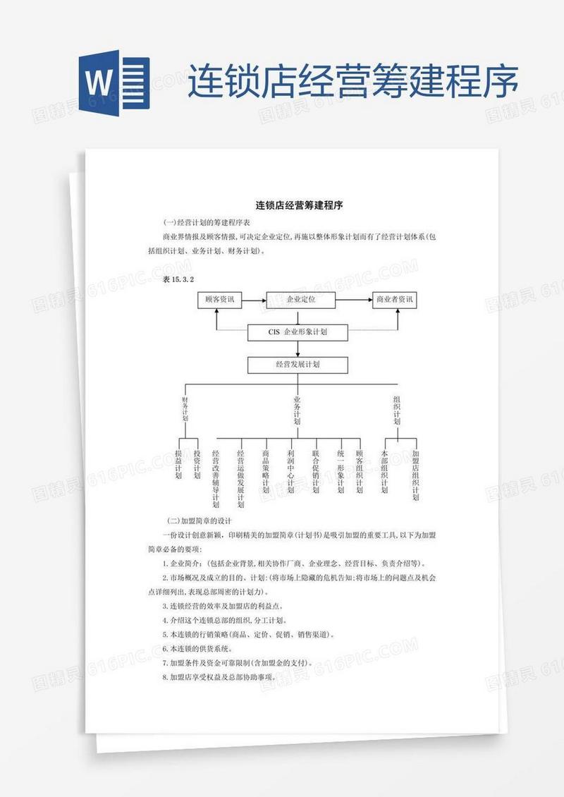 连锁店经营筹建程序