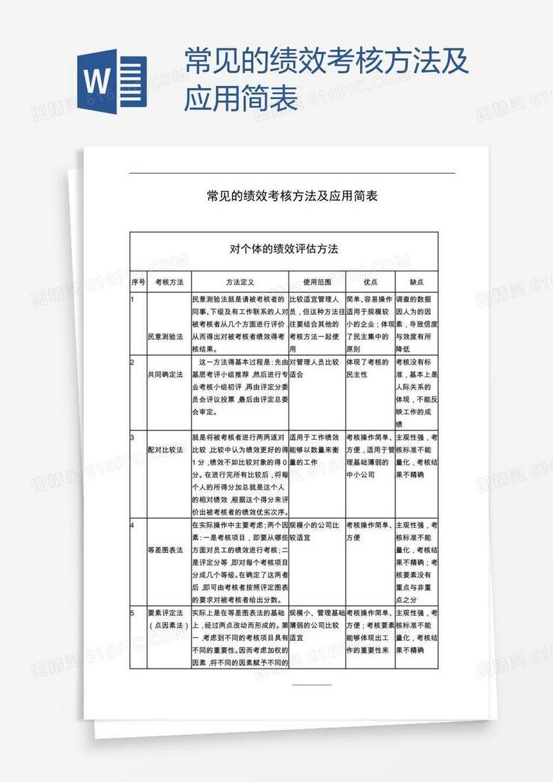 常见的绩效考核方法及应用简表