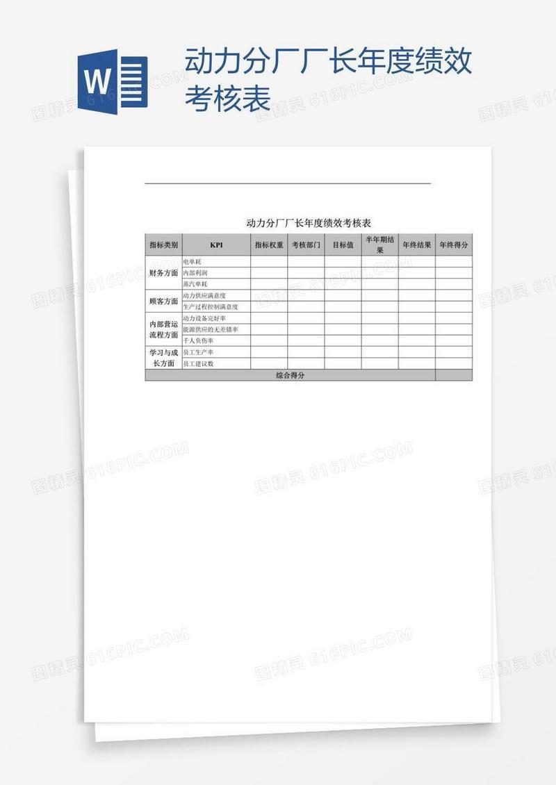 动力分厂厂长年度绩效考核表