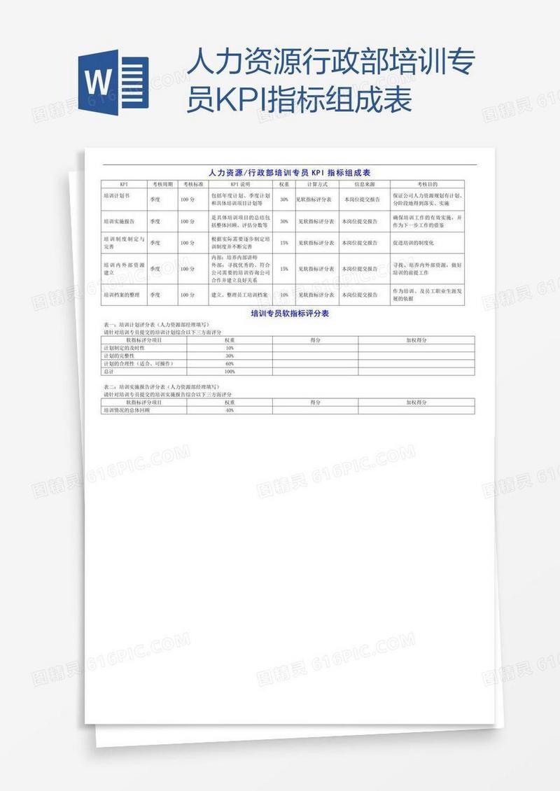 人力资源行政部培训专员KPI指标组成表