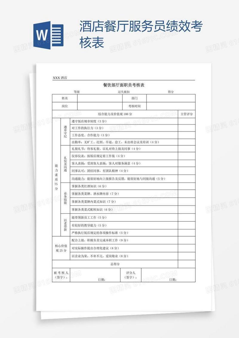 酒店餐厅服务员绩效考核表