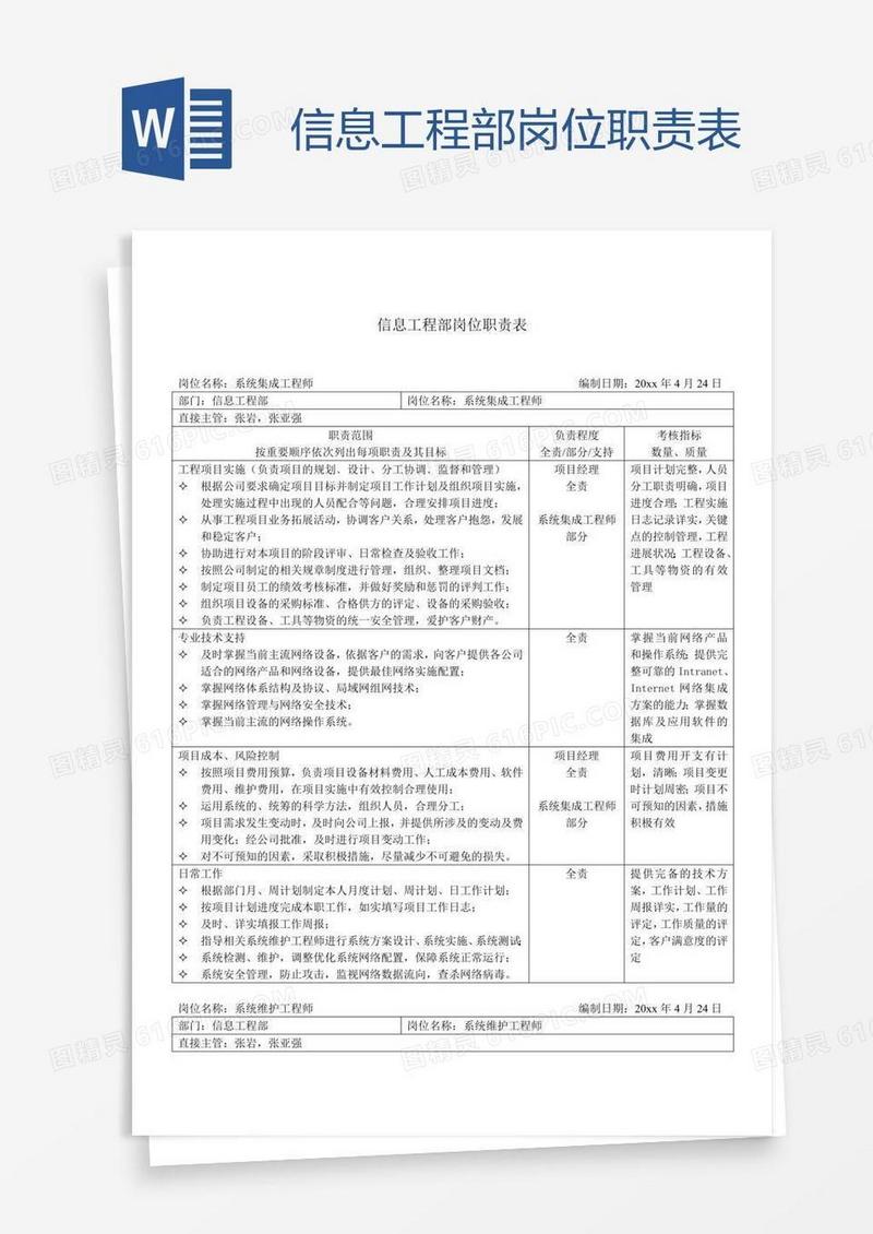 信息工程部岗位职责表