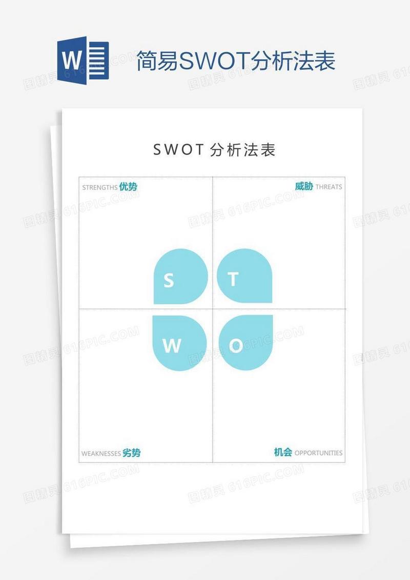 简易SWOT分析法表