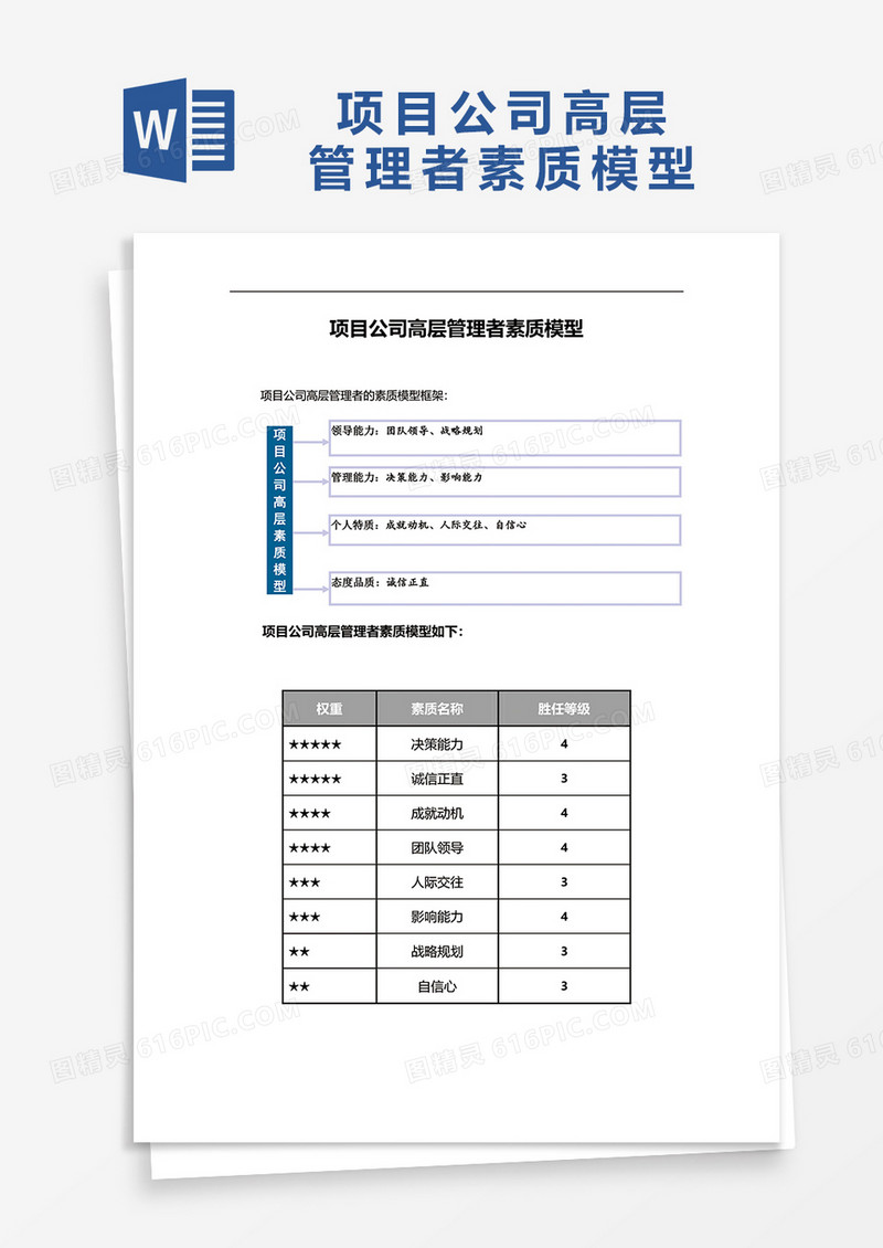 项目公司高层管理者人员素质模型word模板
