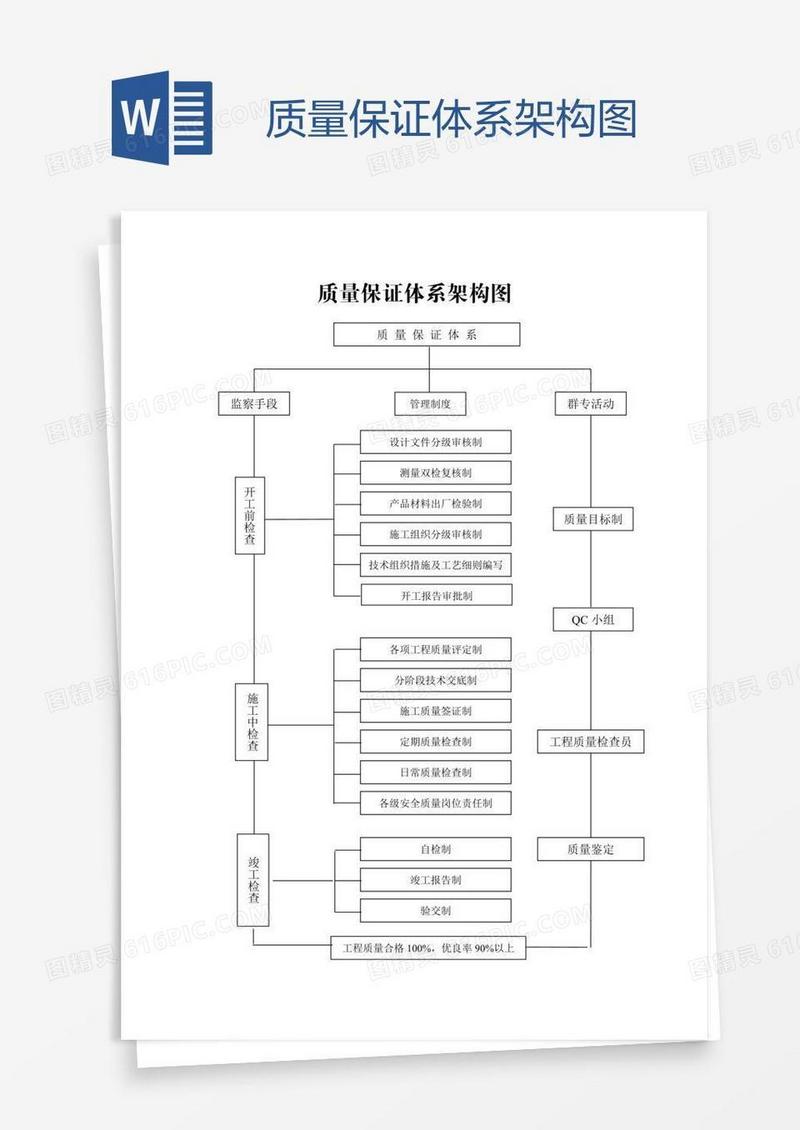 质量保证体系架构图