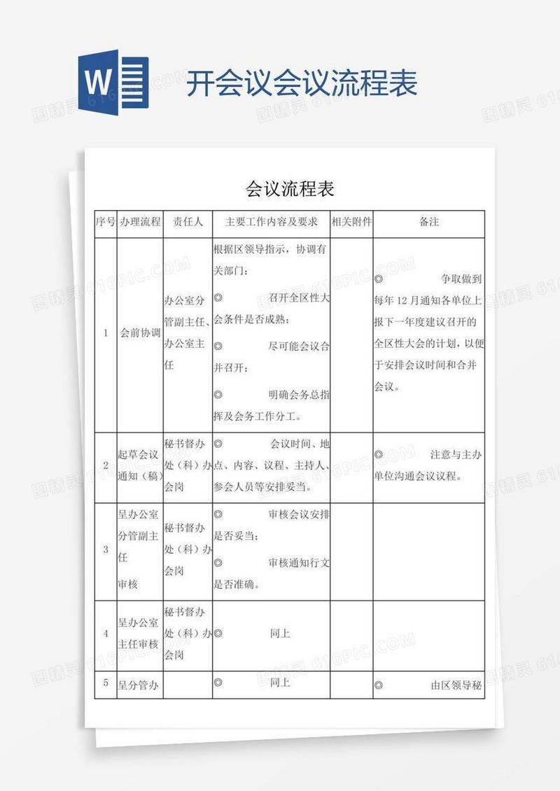 开会议会议流程表