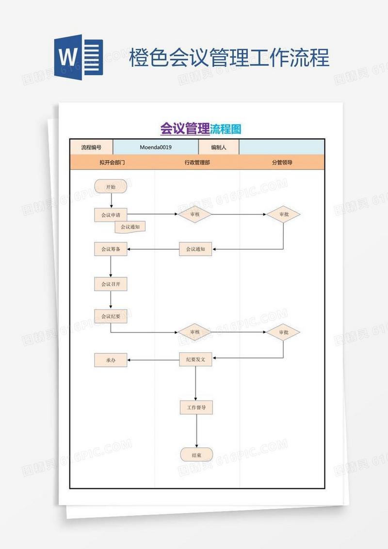 橙色会议管理工作流程