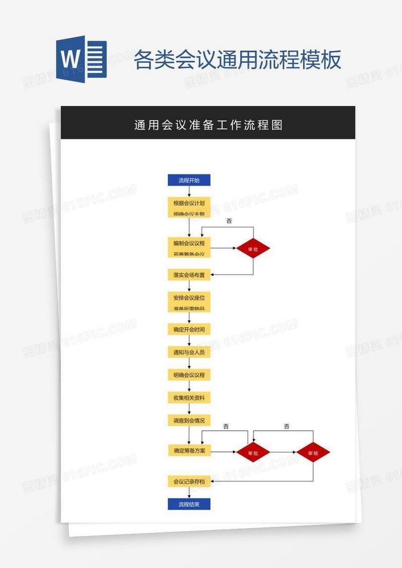 各类会议通用流程模板