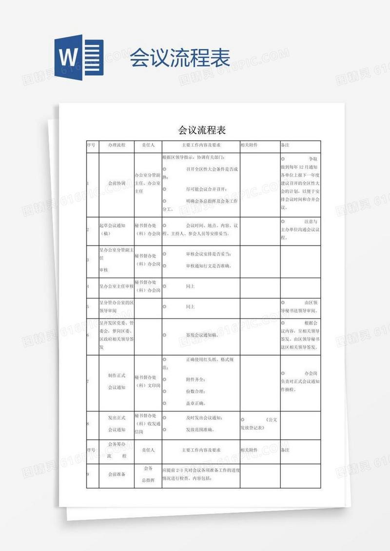会议流程表