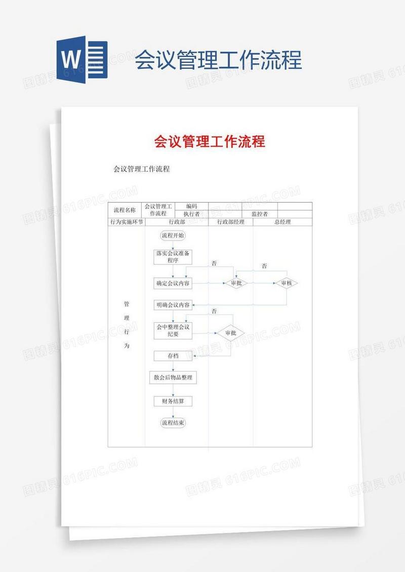 会议管理工作流程