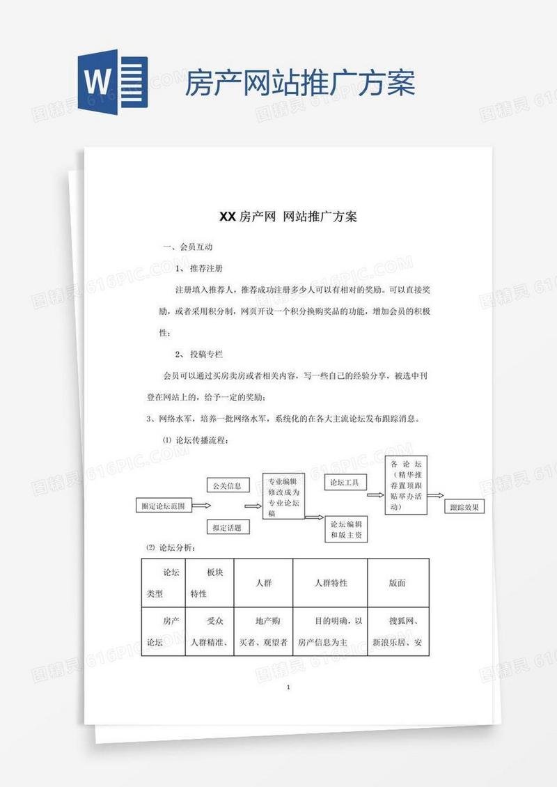 房产网站推广方案