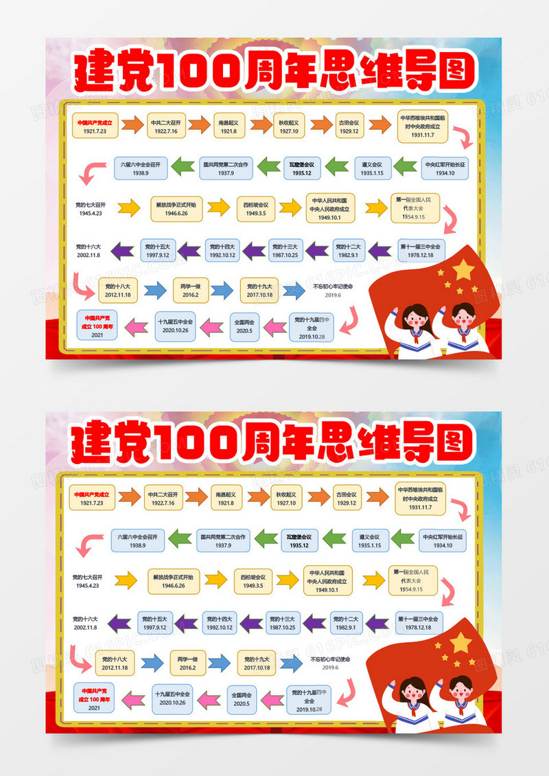 建党思维导图一百周年小报手抄报word模板