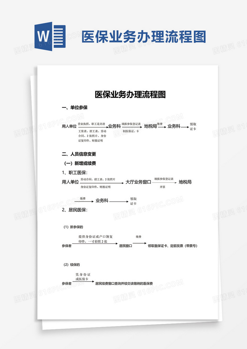 医保业务办理流程图word模板