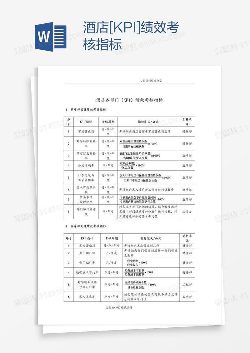 酒店[KPI]绩效考核指标