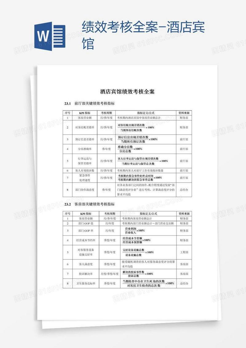 绩效考核全案-酒店宾馆