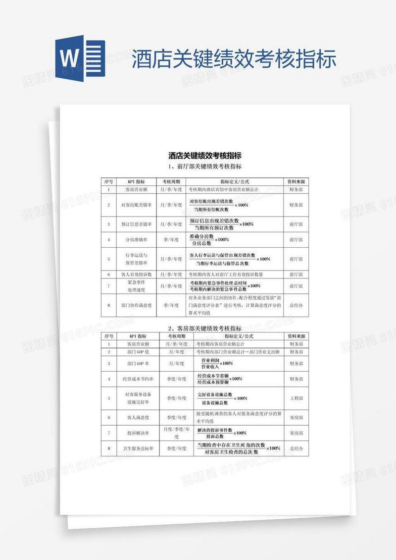酒店关键绩效考核指标