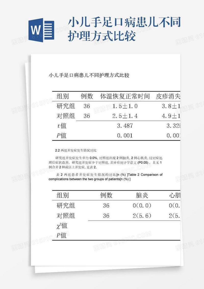 小儿手足口病患儿不同护理方式比较