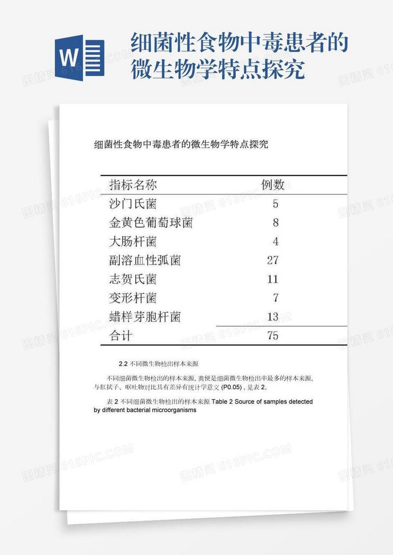 细菌性食物中毒患者的微生物学特点探究