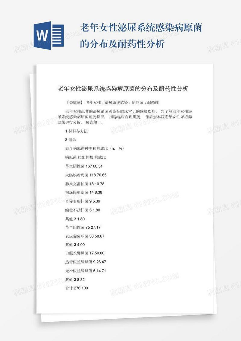 老年女性泌尿系统感染病原菌的分布及耐药性分析