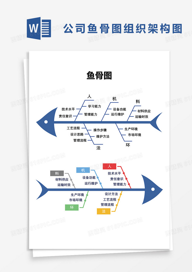 简洁商务企业鱼骨图word模板