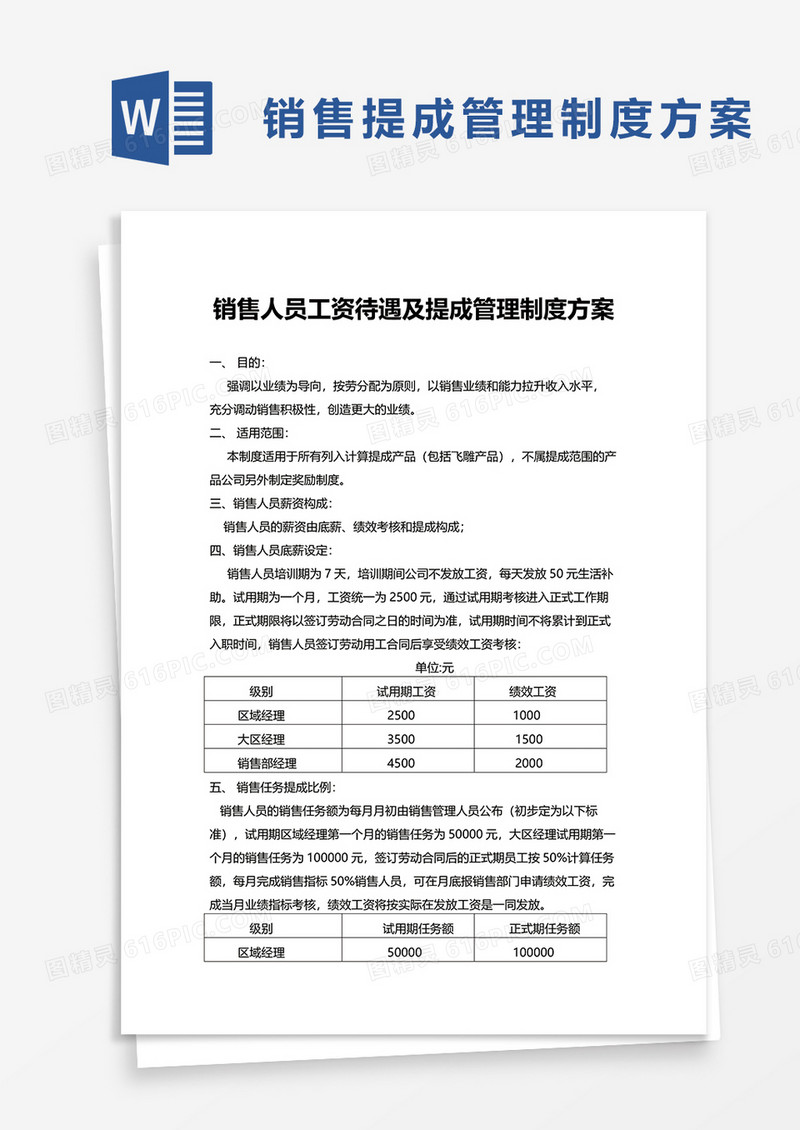 销售人员工资待遇及提成管理制度方案word模板