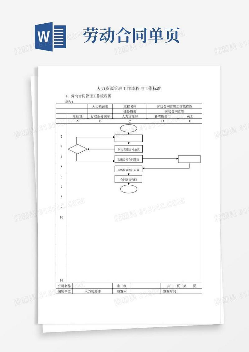 劳动合同管理工作流程与工作标准模版单页