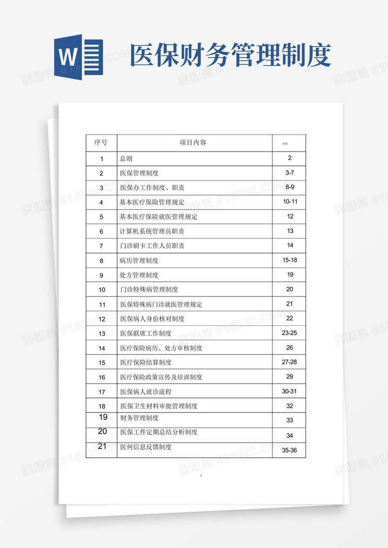 医院医保管理制度全套