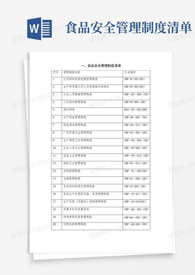 实用的食品安全管理制度清单及目录【精选文档】