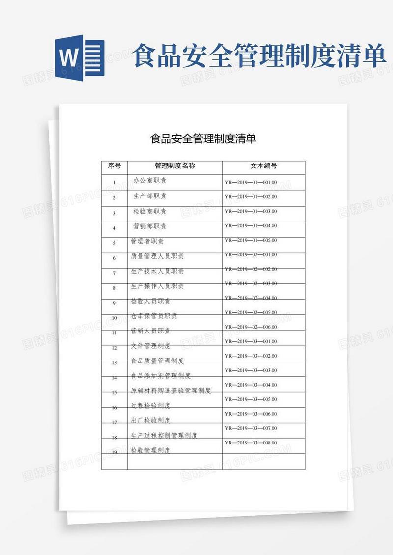 好用的食品安全管理制度清单(格式文本)