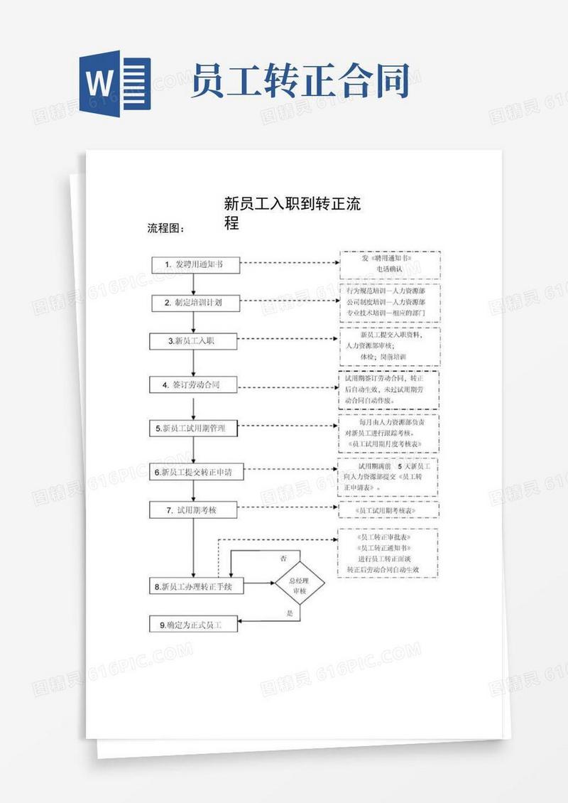 好用的新员工入职到转正流程
