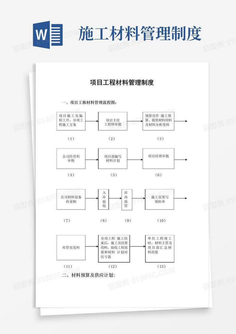 通用版项目工程材料管理制度