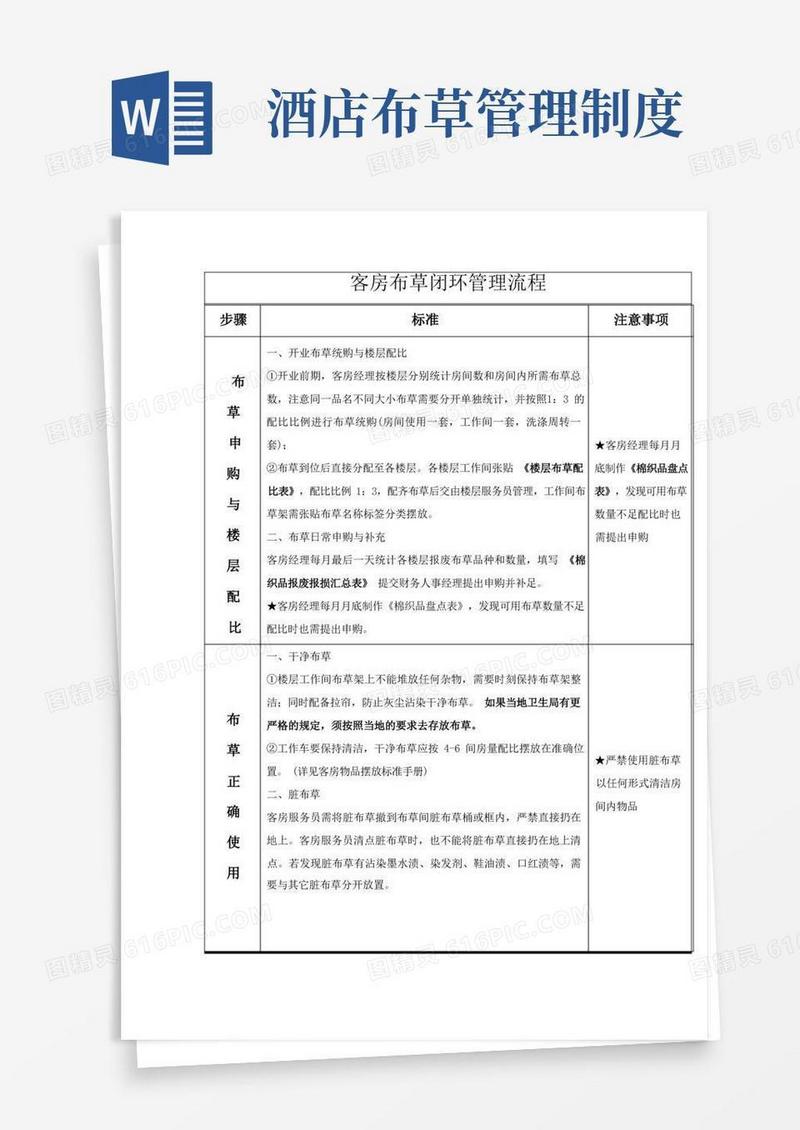 简易版酒店客房布草管理制度及流程(最全)