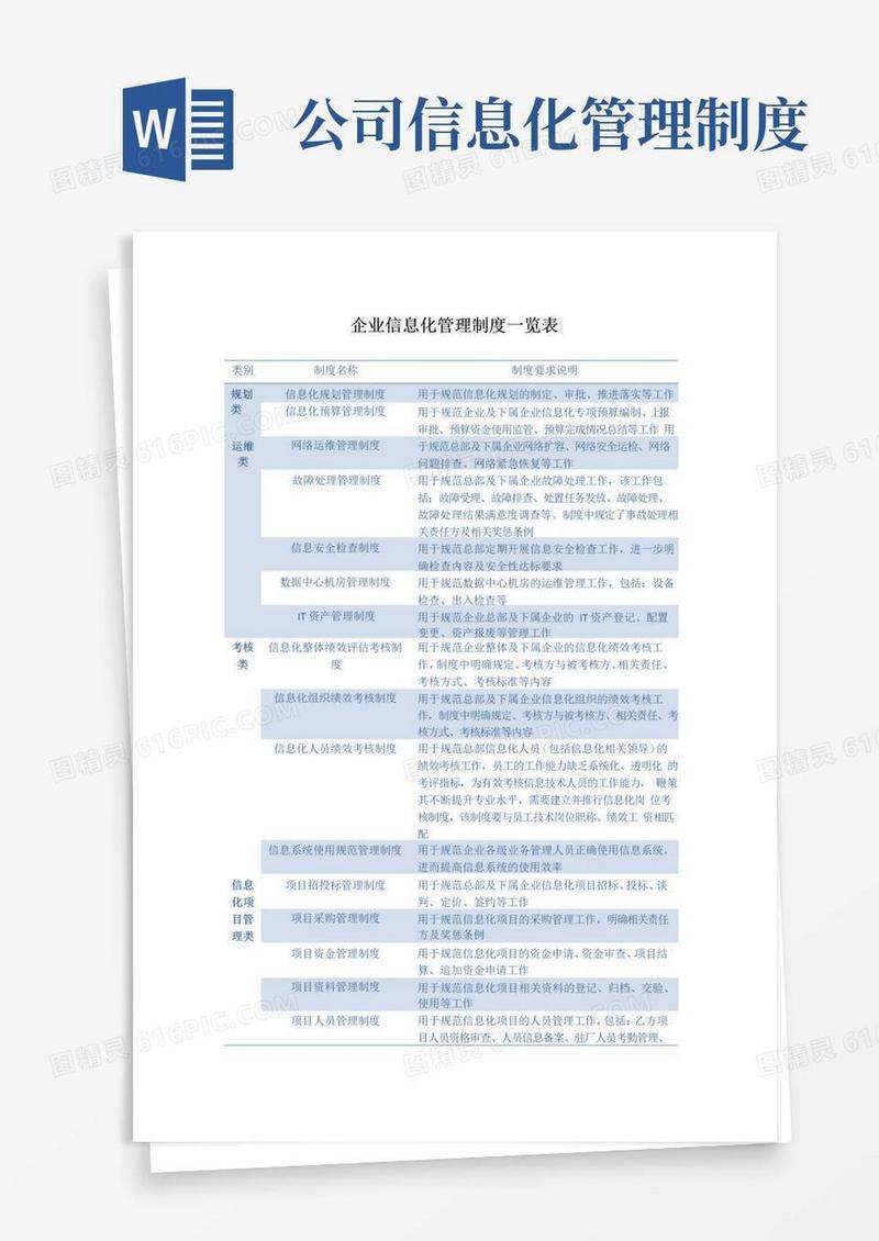 通用版企业信息化管理制度一览表