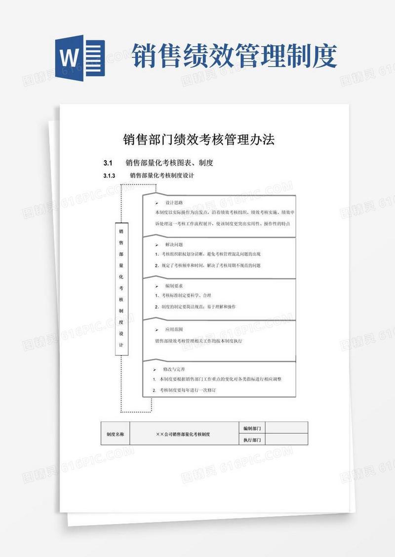 实用的销售部门绩效考核管理办法