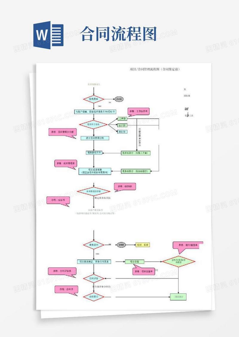 通用版(完整版)合同管理流程图