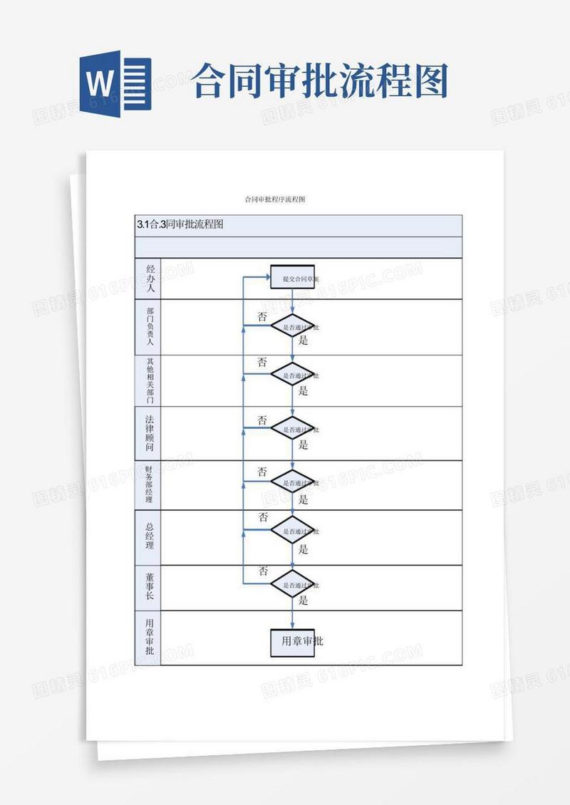 实用的合同审批程序流程图.doc