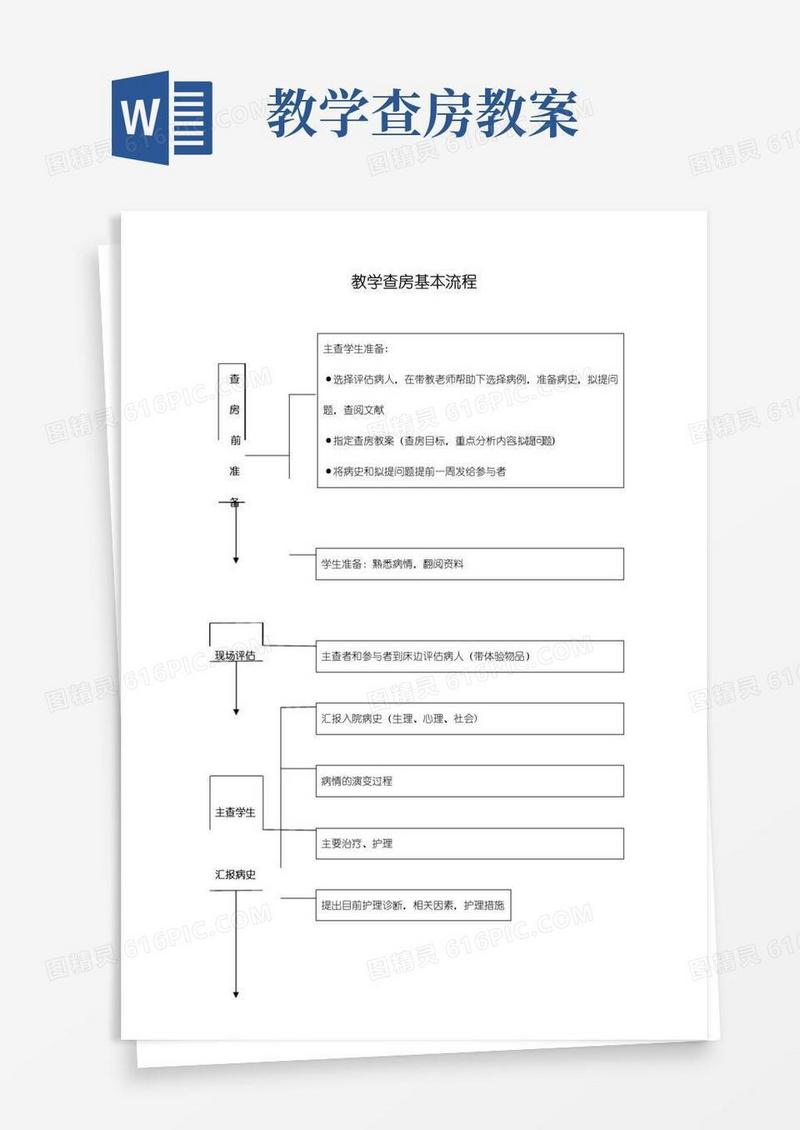 简洁的教学查房基本流程