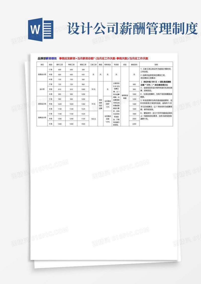 通用版设计公司薪酬绩效管理制度