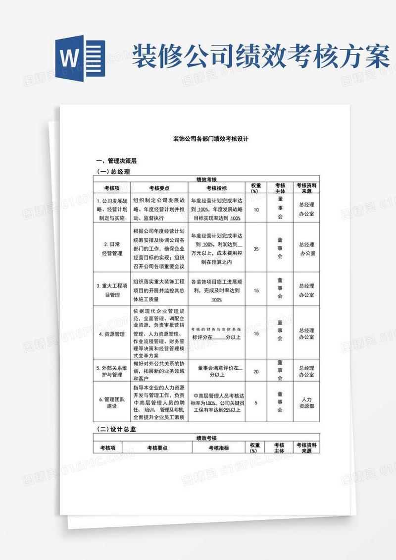 通用版装饰公司各部门绩效考核设计